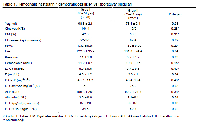 Table 1