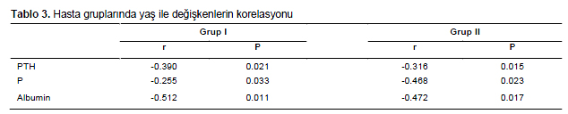 Table 3