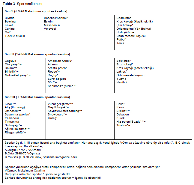 Table 3