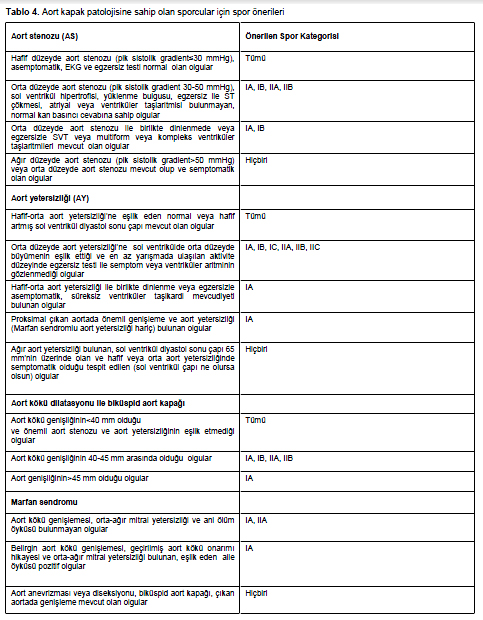 Table 4