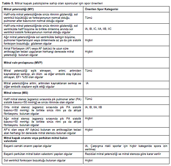 Table 5