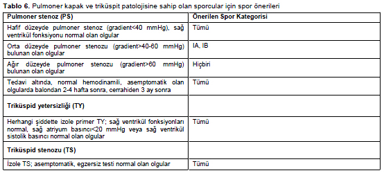 Table 6