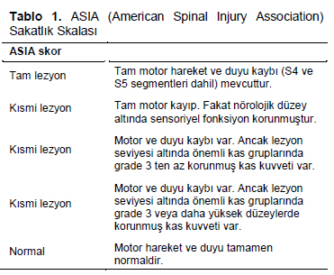 Table 1