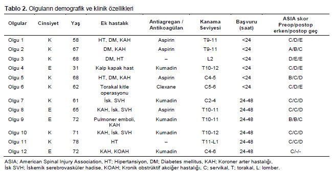 Table 2