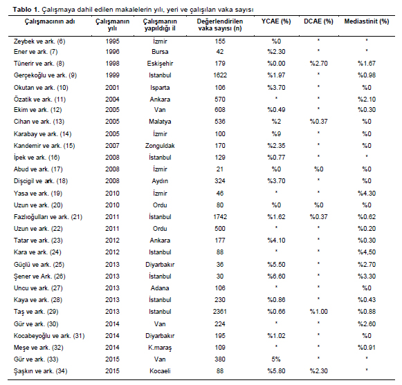 Table 1