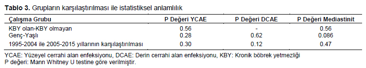 Table 3