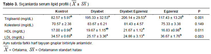 Table 3