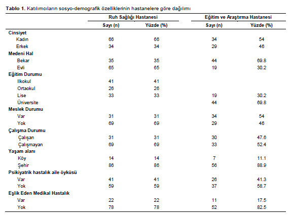 Table 1
