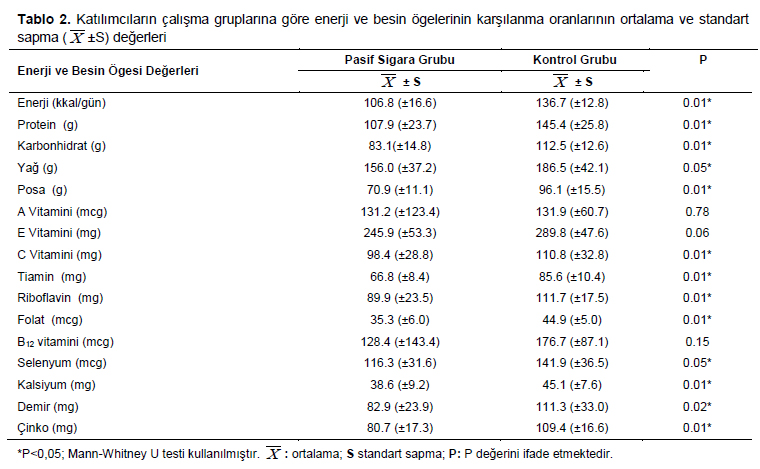 Table 2