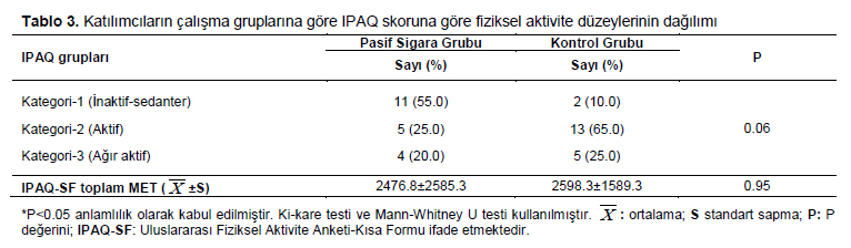 Table 3