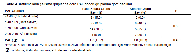 Table 4
