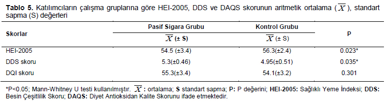 Table 5