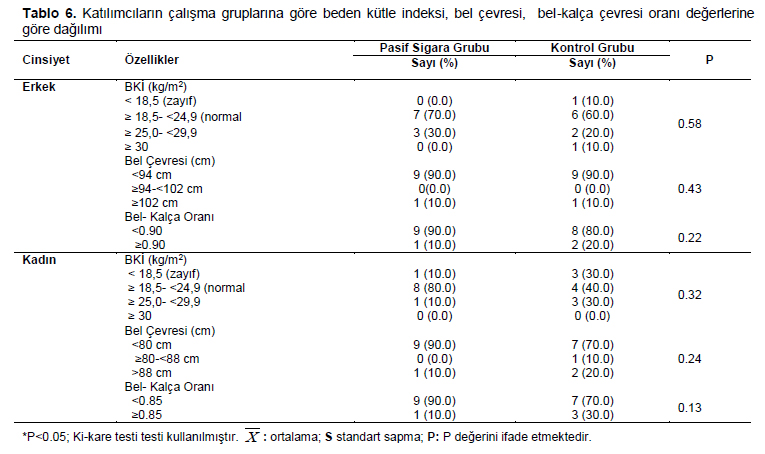 Table 6