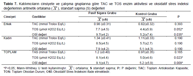 Table 7