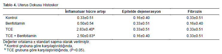 Table 4