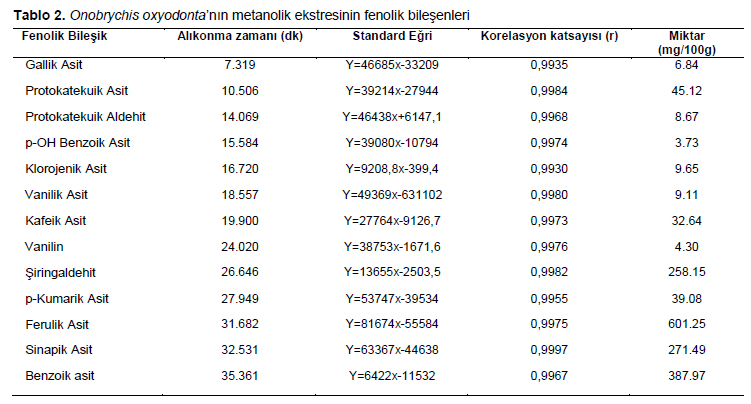 Table 2