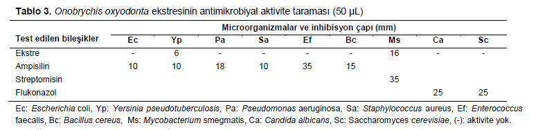 Table 3