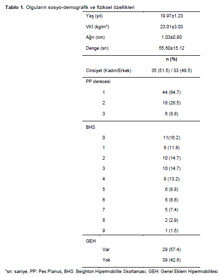 Table 1