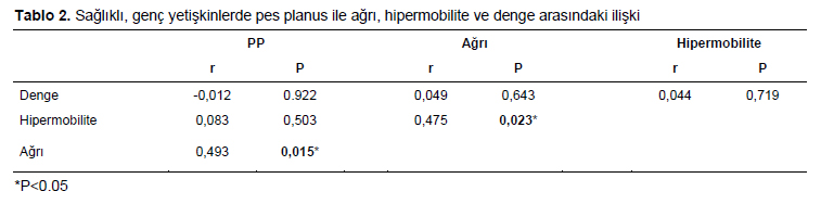 Table 2