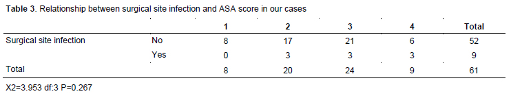 Table 3