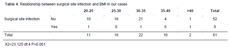 Table 4