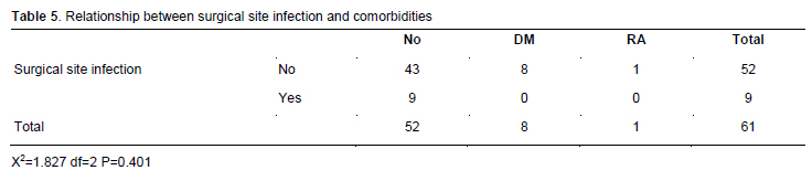 Table 5