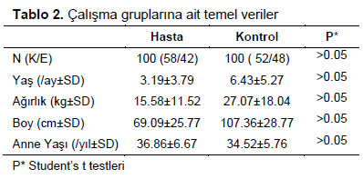 Table 2