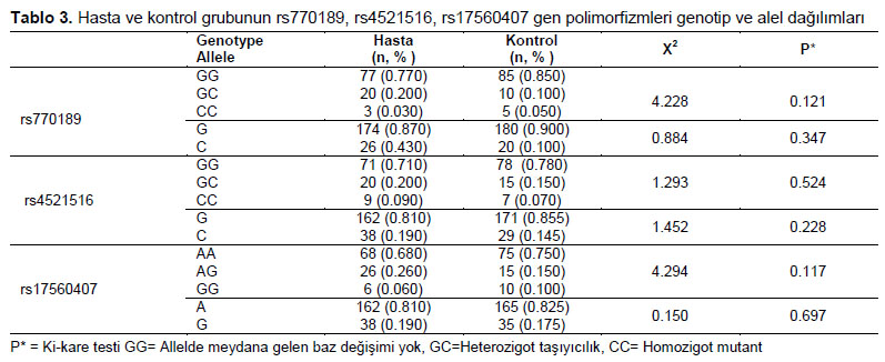 Table 3