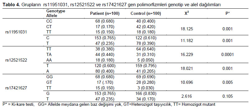 Table 4