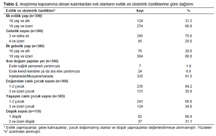 Table 2