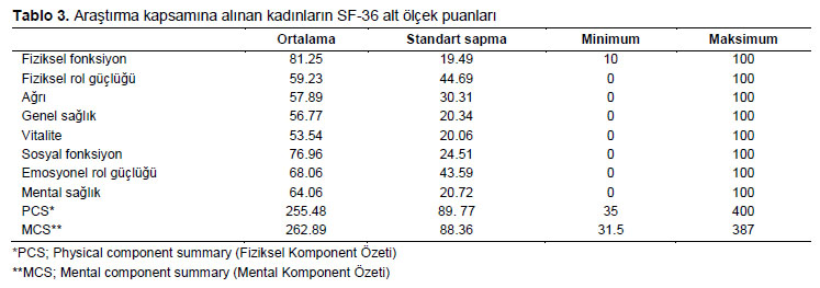 Table 3