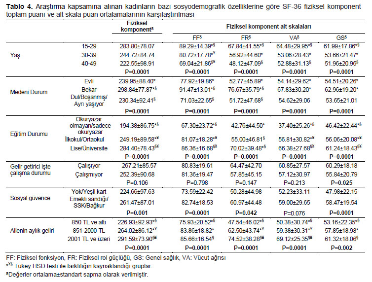 Table 4
