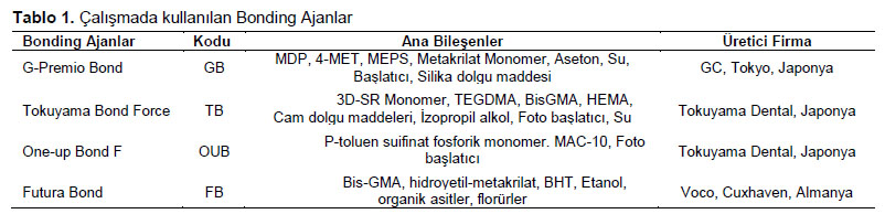 Table 1