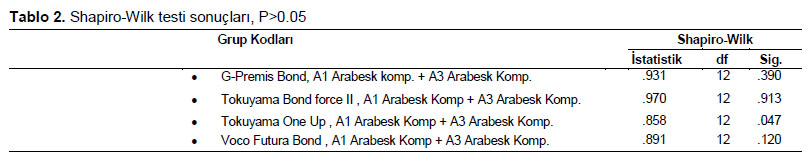 Table 2
