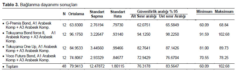 Table 3