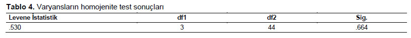Table 4