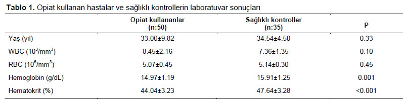 Table 1