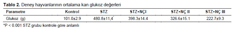 Table 2