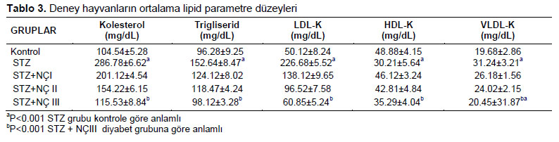 Table 3