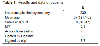 Table 1