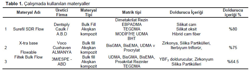 Table 1