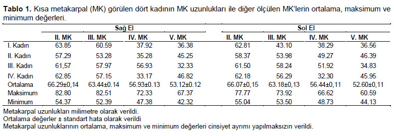 Table 1