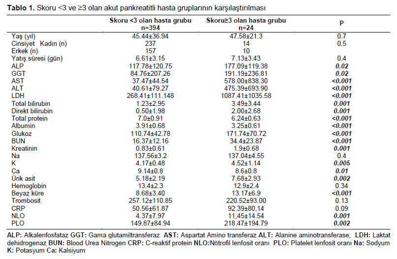 Table 1