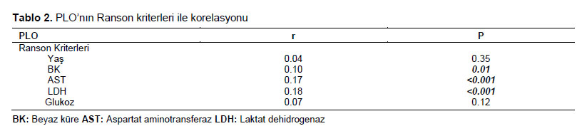 Table 2