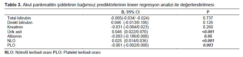 Table 3