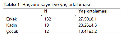 Table 1