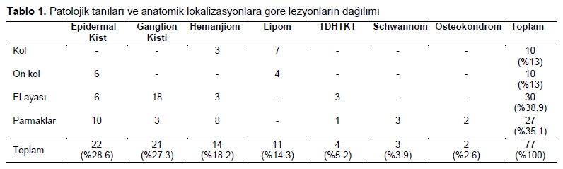 Table 1