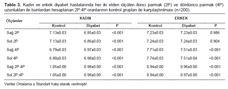 Table 3