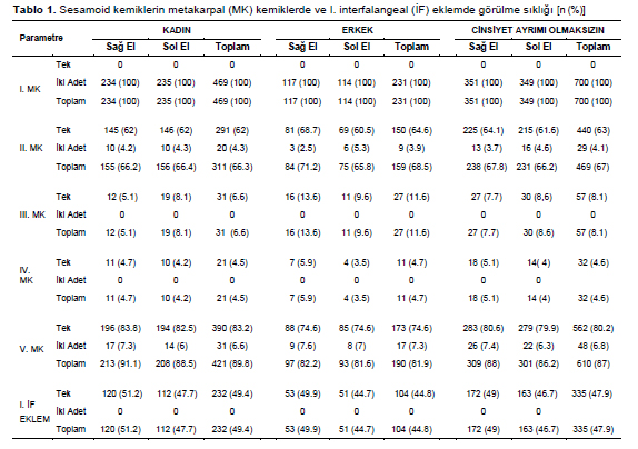 Table 1