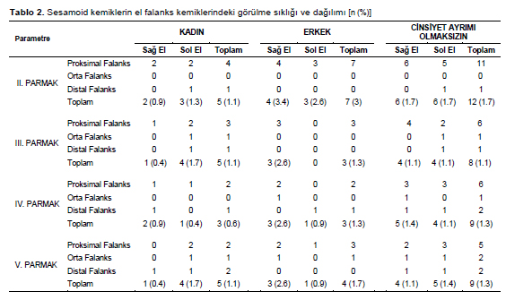 Table 2